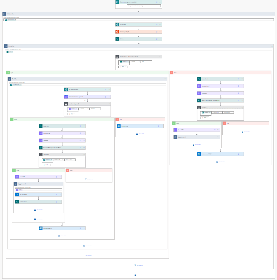 Система продажи билетов в SharePoint с помощью Power Automate